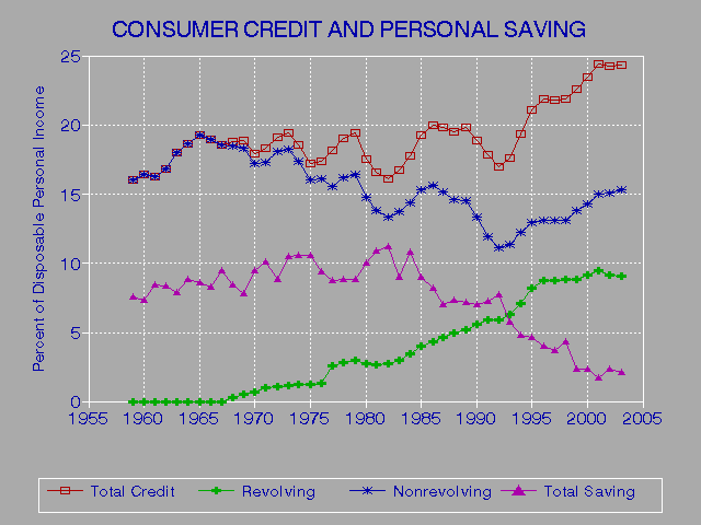 Bad Credit Rating Credit Card